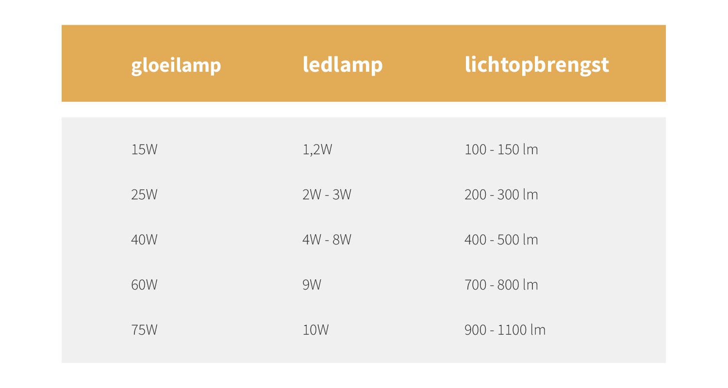 Lumen Lumen